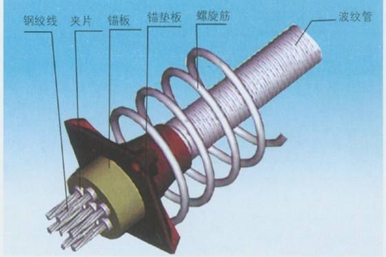 预应力钢绞线-钢绞线锚具-塑料波纹管-钢绞线厂家-钢绞线价格-天津市预应力钢绞线有限公司
